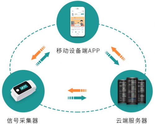 小階感測器 個(gè)人健康管理的一站式解決方案